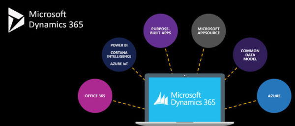 Dynamics 365: Features, Benefits and Latest Updates