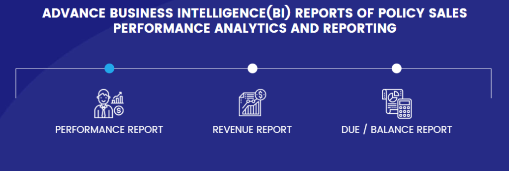Advance BI Reports of Sales Performance analytics