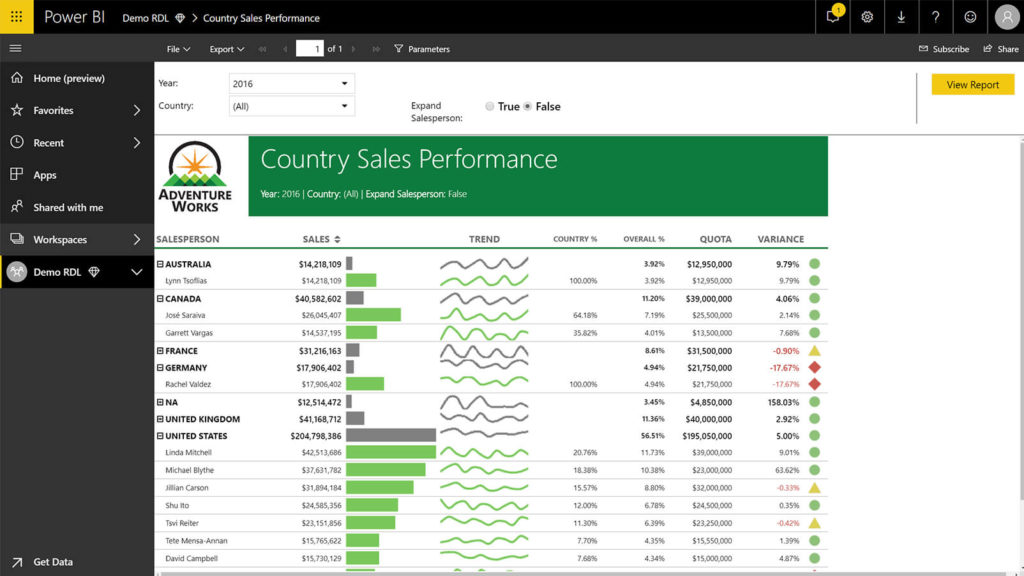 Combine Self-Service and Enterprise Analytics