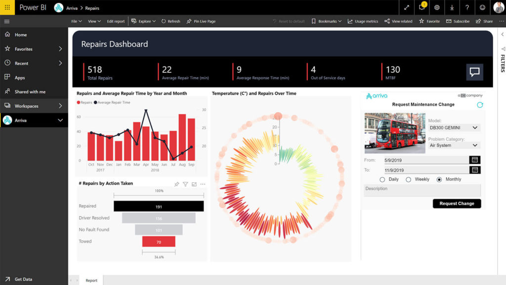 Transform Insights into Actionable