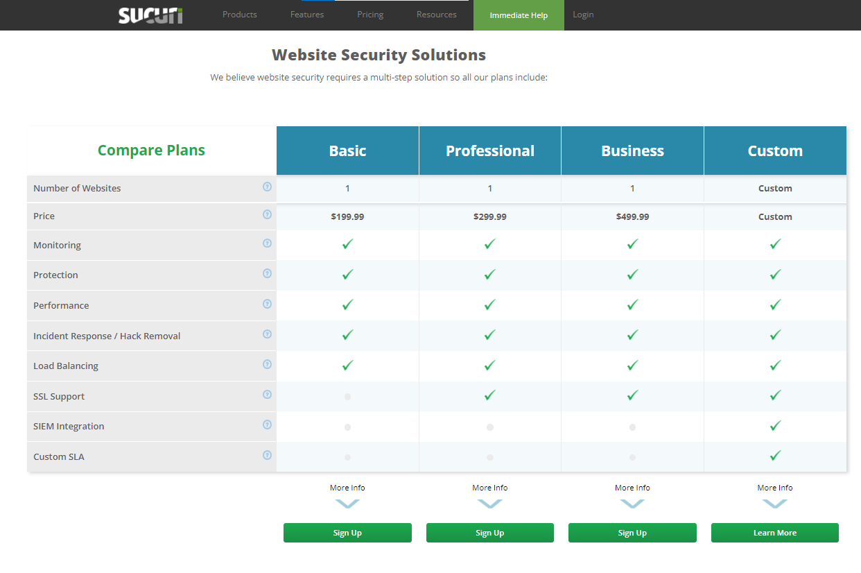 Sucuri Security Pricing Plans