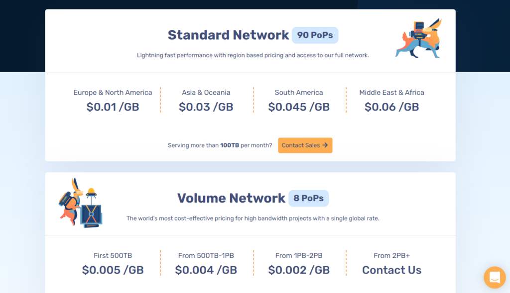 Bunny.net Pricing Image