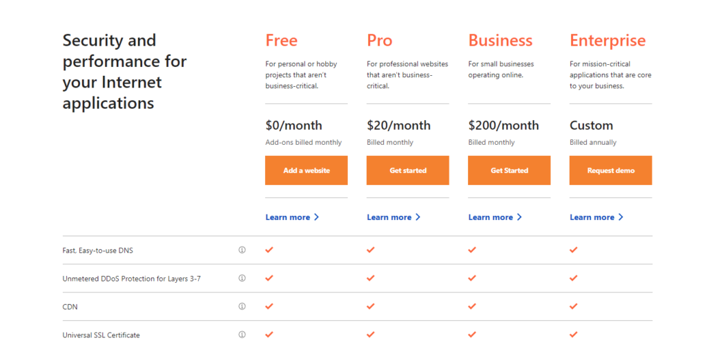 Cloudflare CDN Pricing Image