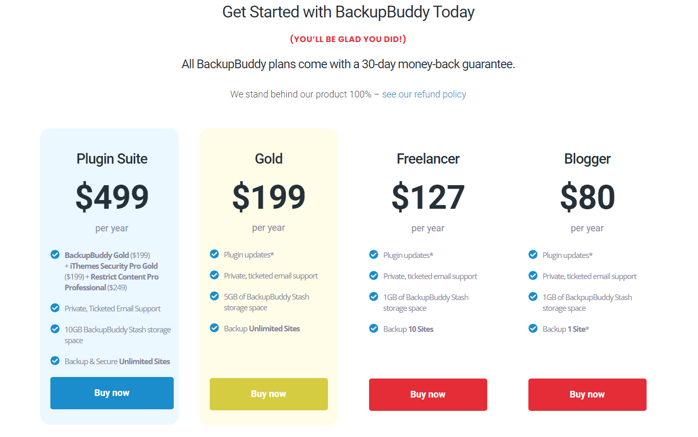 BackupBuddy Plans