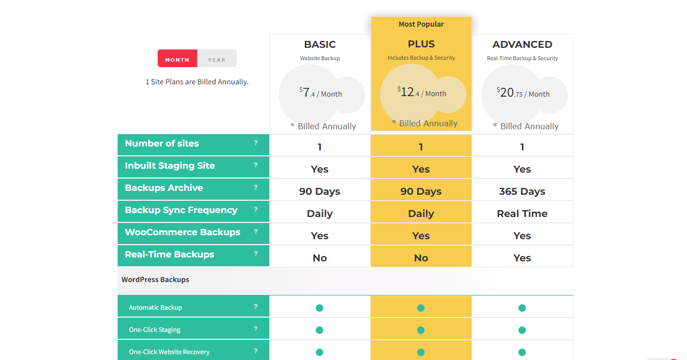 BlogVault Backup Plugin Plans