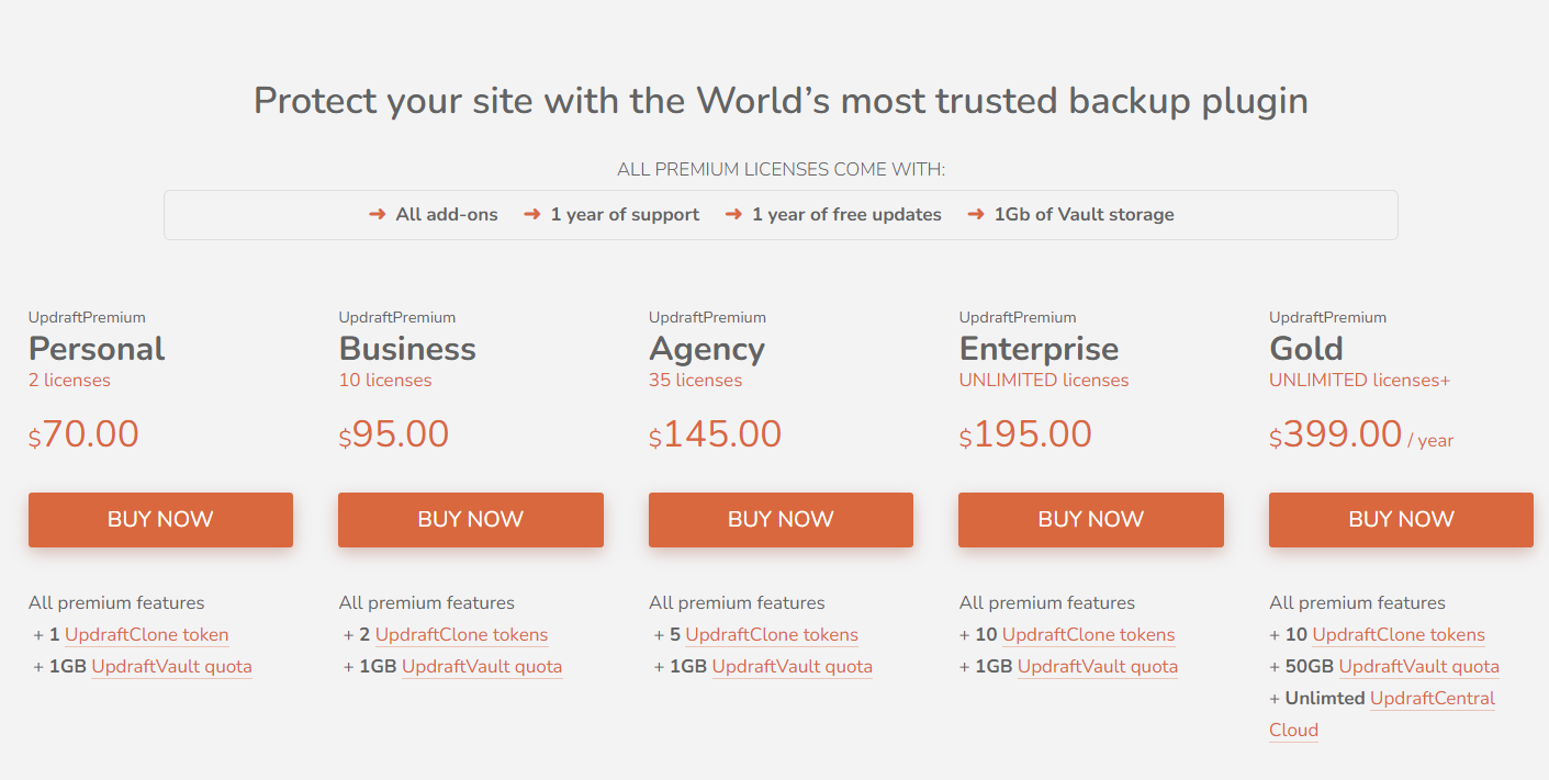 UpdraftPlus Pricing Plans Image