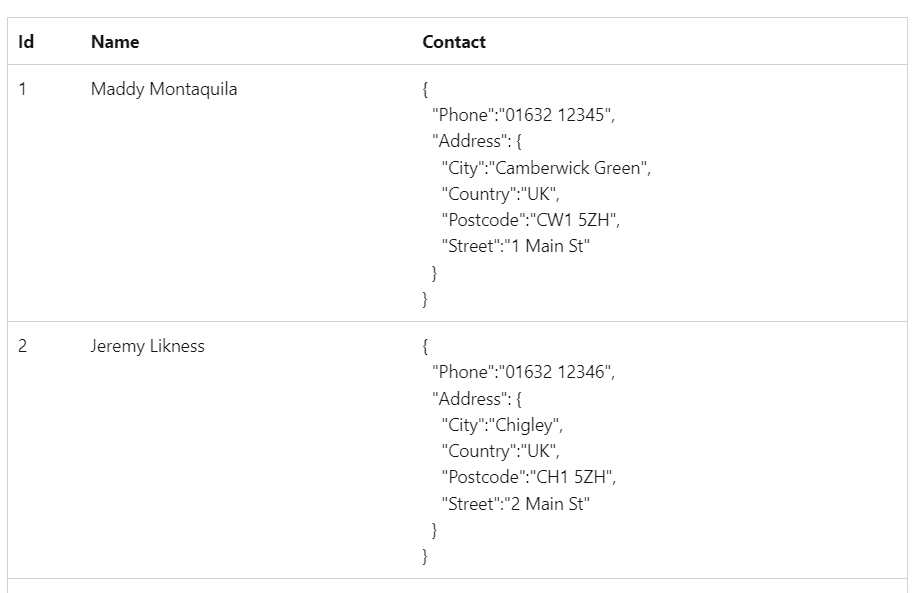 Contact Details In JSON column